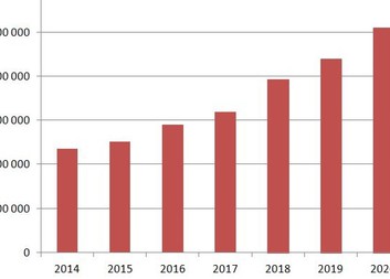 Čísla z letošní koledy